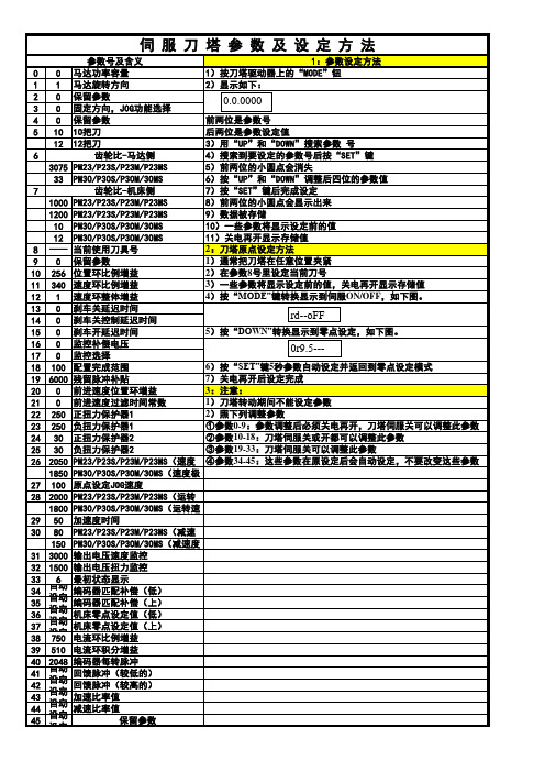 伺服刀塔参数设定