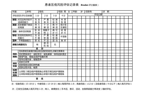 压疮风险评估记录表