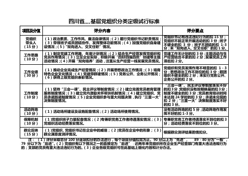 基层党组织分类定级参考标准