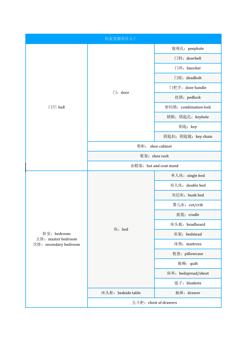 你家里都有什么？房间、家具、电器、生活用品英文单词汇总