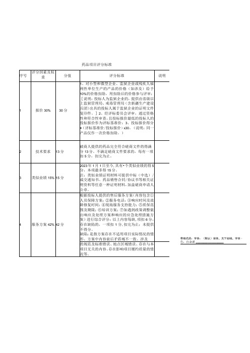 药品项目评分标准