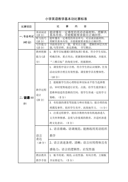 小学英语基本功标准