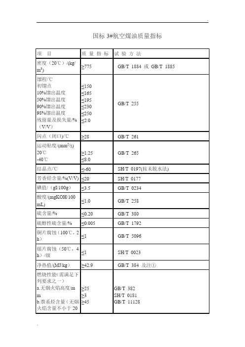 国标3航空煤油质量指标