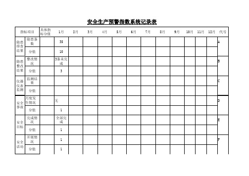 安全生产预警指数系统图