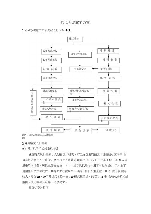 通风系统施工方案