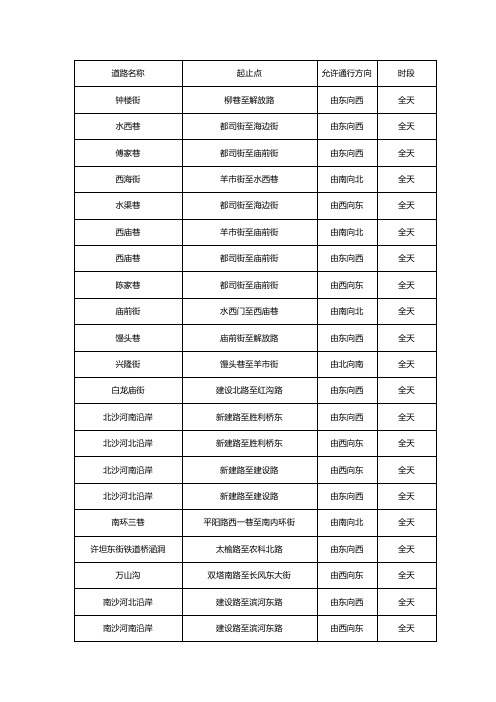 太原单行路线