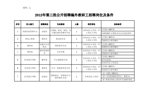 广东轻工职业技术学院