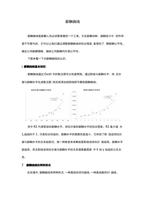 掌握薪酬曲线