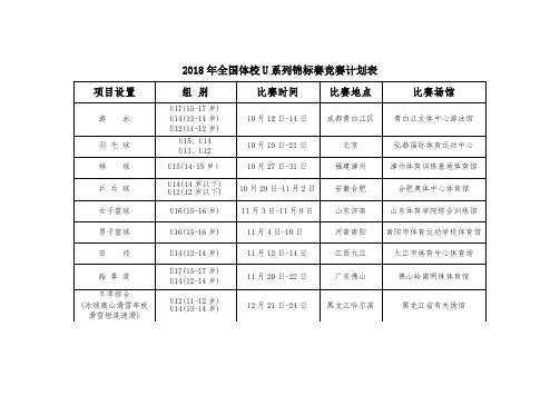 2018年全国体校U系列锦标赛竞赛计划表