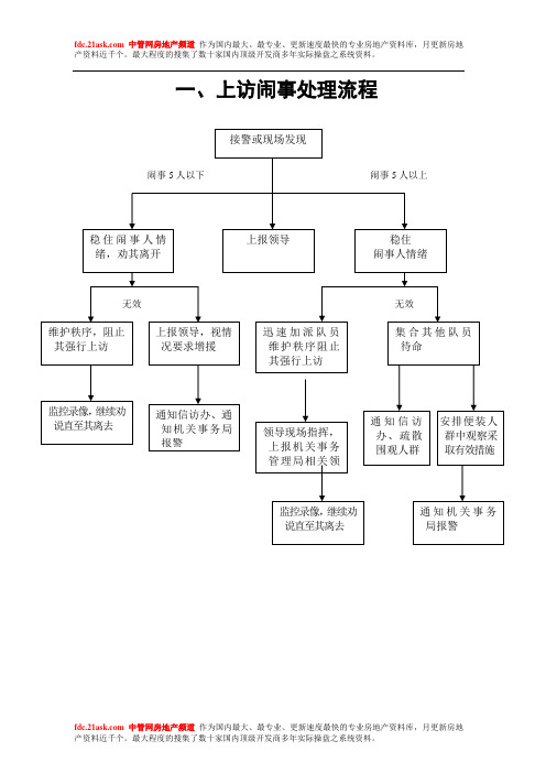 各种应急预案流程图