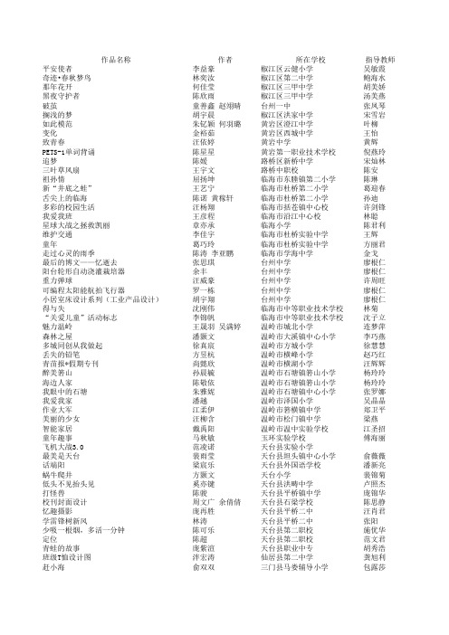 十七届台州市中小学电脑制作活动评比结果