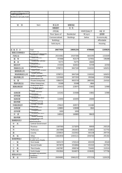 途和销售方式分的商品房屋实际销售面积及平途和销售方式分的商品房屋实际销售面积及平