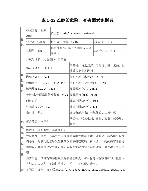 乙醇安全技术说明书(MSDS)