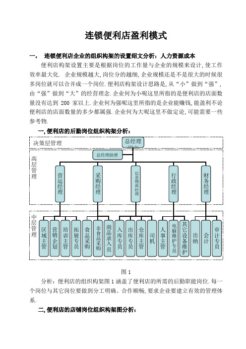 连锁便利店盈利模式分享