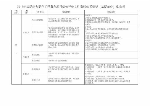 项目绩效评价指标体系(供参考)