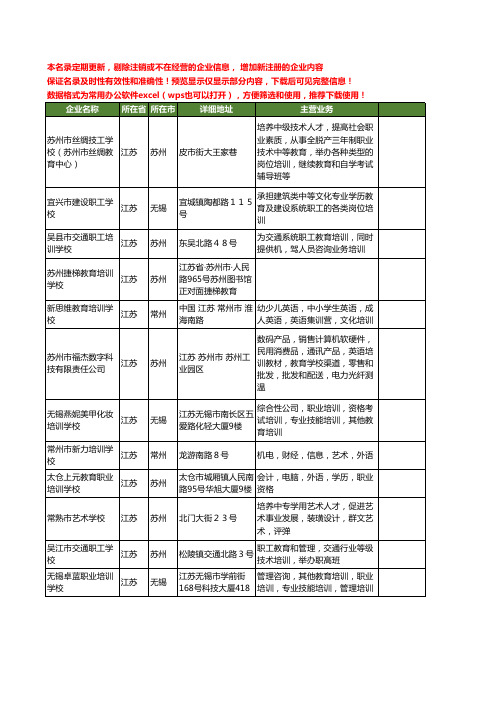 新版江苏省教育培训学校工商企业公司商家名录名单联系方式大全71家