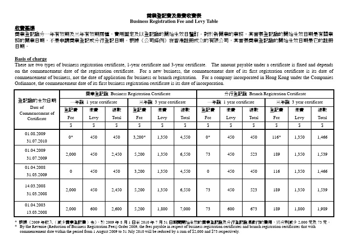 商业登记费及徵费收费表