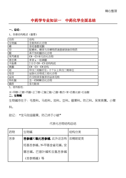 2018执业中药师中药一化学全面总结归纳