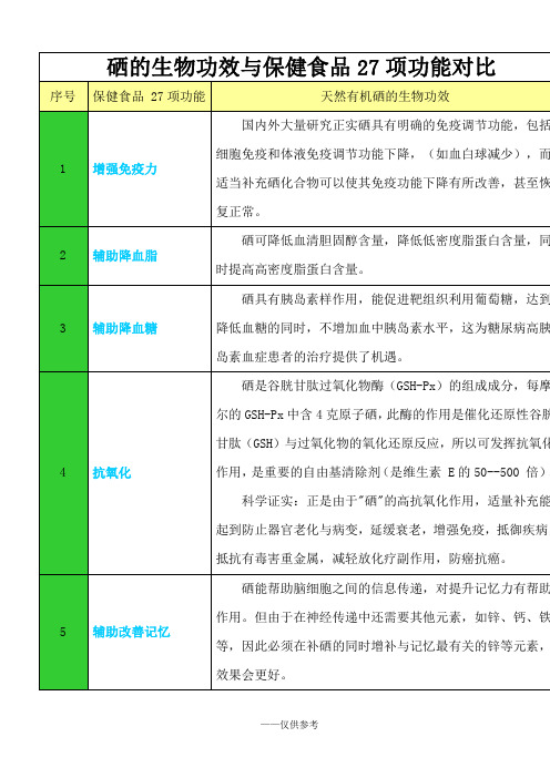 硒与27种保健品功效对比