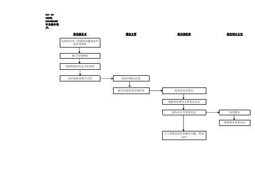 国际酒店房务部操作流程示意图OUT OF ORDER PROCEDURE