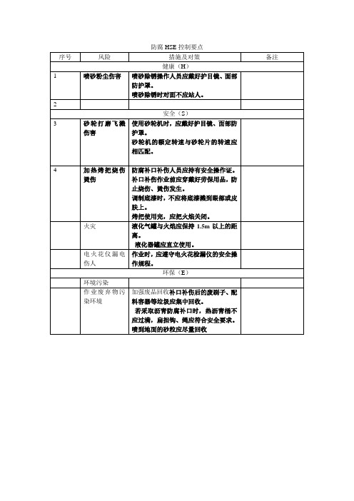 9防腐HSE控制要点