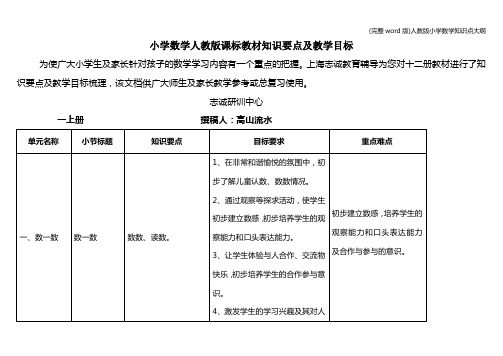 (完整word版)人教版小学数学知识点大纲