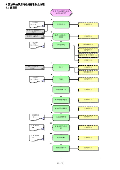 更换联轴器尼龙柱销标准作业流程