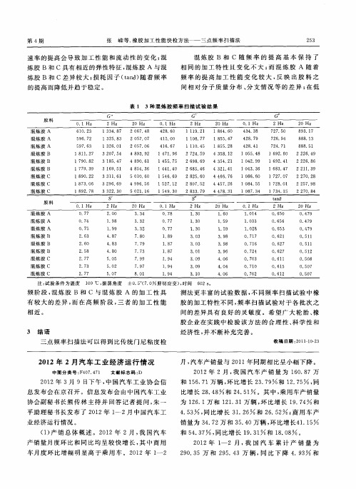 2012年2月汽车工业经济运行情况