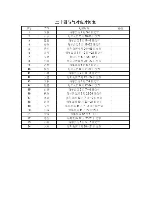 二十四节气对应时间表格