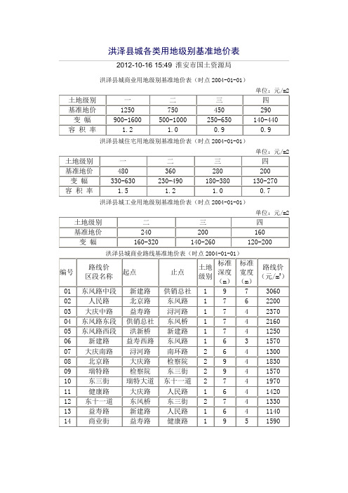 洪泽县城各类用地级别基准地价表