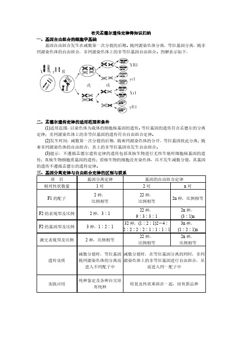 孟德尔遗传定律知识点归纳