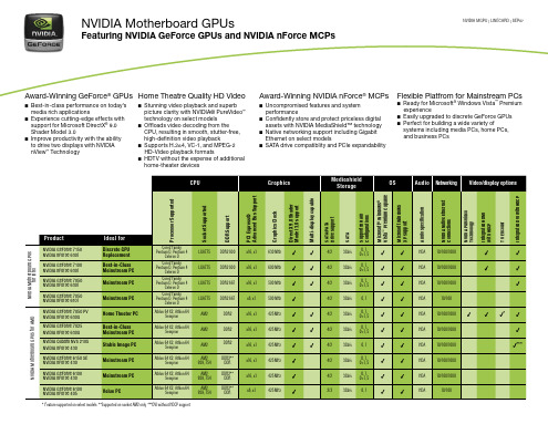 NVIDIA GeForce 7150 7050 630i 主板用户指南说明书