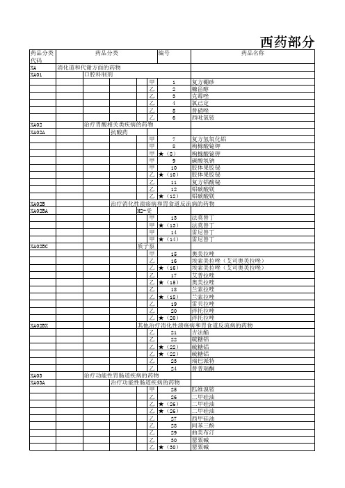 2019年版国家基本医疗保险、工伤保险和生育保险药品目录：2.西药部分