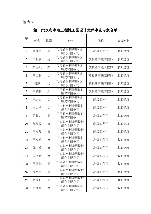 河南省第一批水利水电工程施工图设计文件审查专家名单