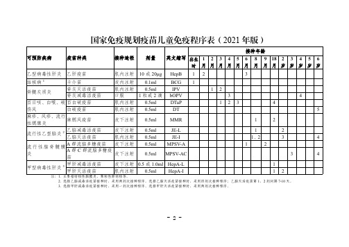 国家免疫规划疫苗儿童免疫程序表(2021年版)