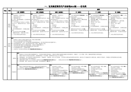 宝龙建造标准2014版—住宅类