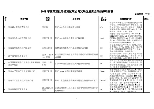 2009年度第三批外经贸区域协调发展促进资金拟扶持项目表