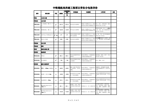 房建劳务分包指导价