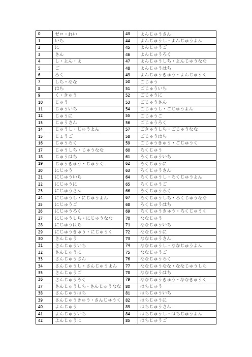 日语数字、数量词表达