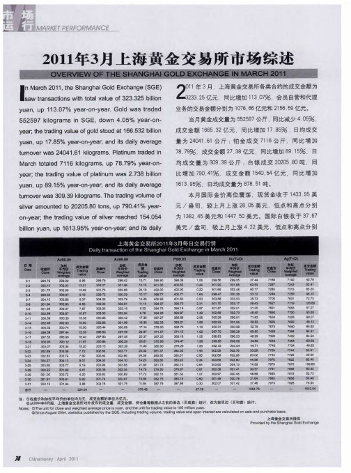 2011年3月上海黄金交易所市场综述