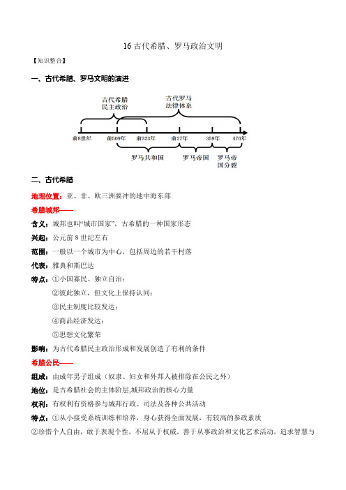 专题1 古代希腊、罗马政治文明-2021年高三历史二轮复习(世界史专题)[知识整合+高考真题]