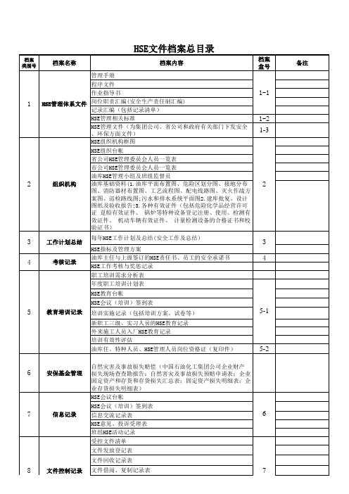 HSE档案目录