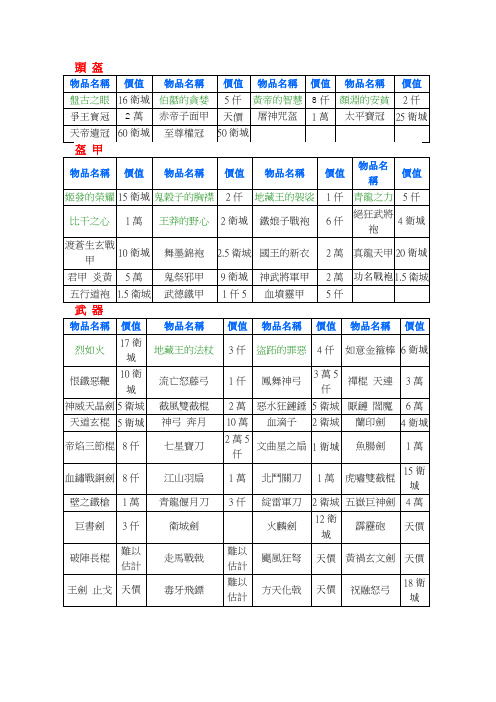 三国立志传3：刘备传装备价值参考表(已修正)