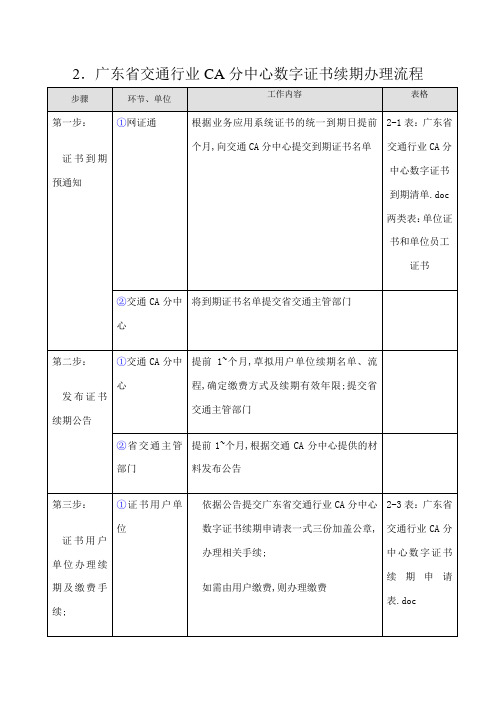 数字证书续期办理流程