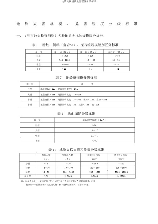 地质灾害规模危害程度分级标准