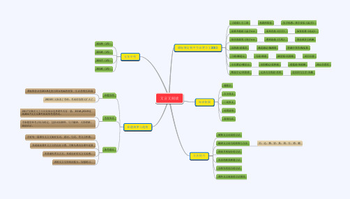 文言文阅读思维导图