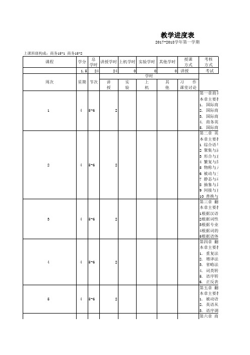 商务英语翻译教学进度表