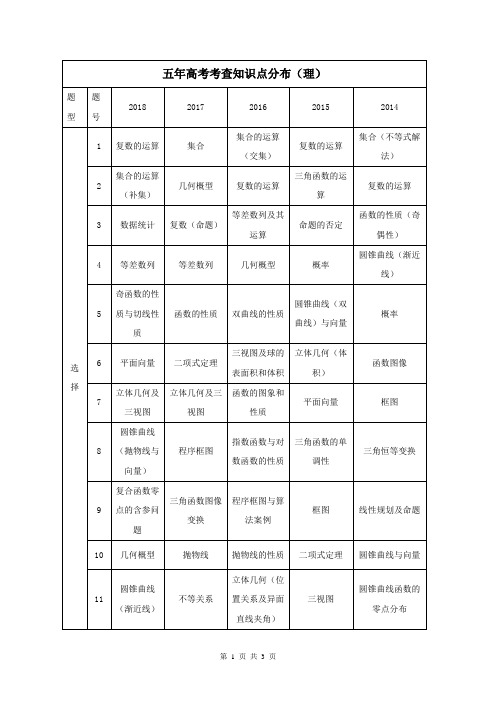 5年高考知识点分布