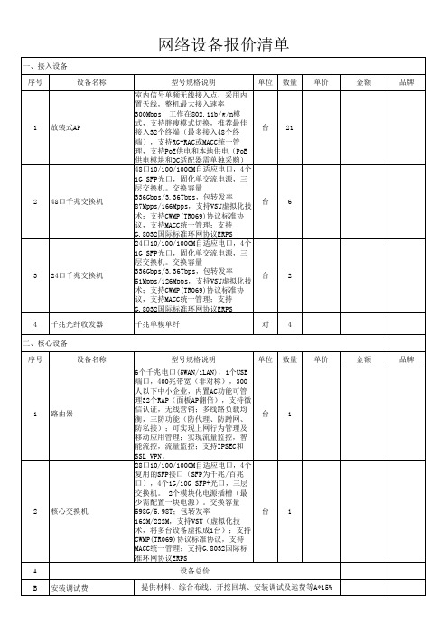 办公楼弱电智能化系统报价清单范本