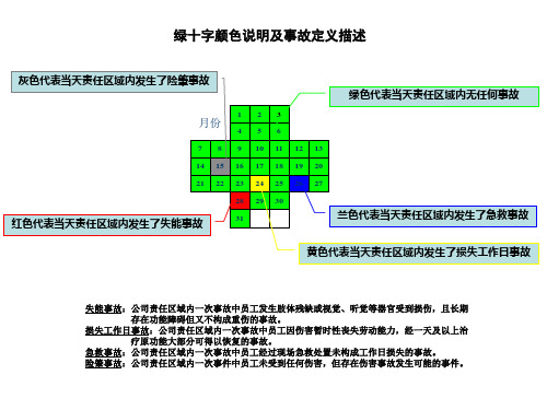 绿十字颜色说明及事故定义描述